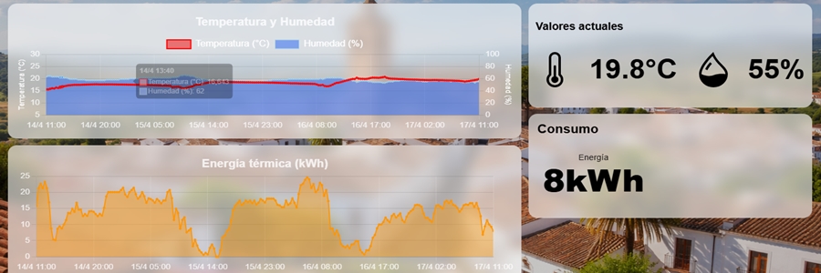 Información de producción energética